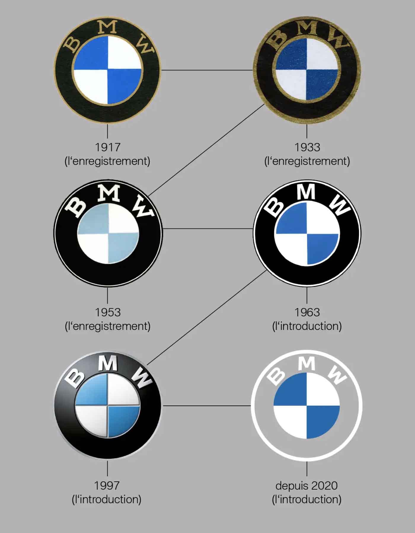 nouveau logo BMW 2020 flat design